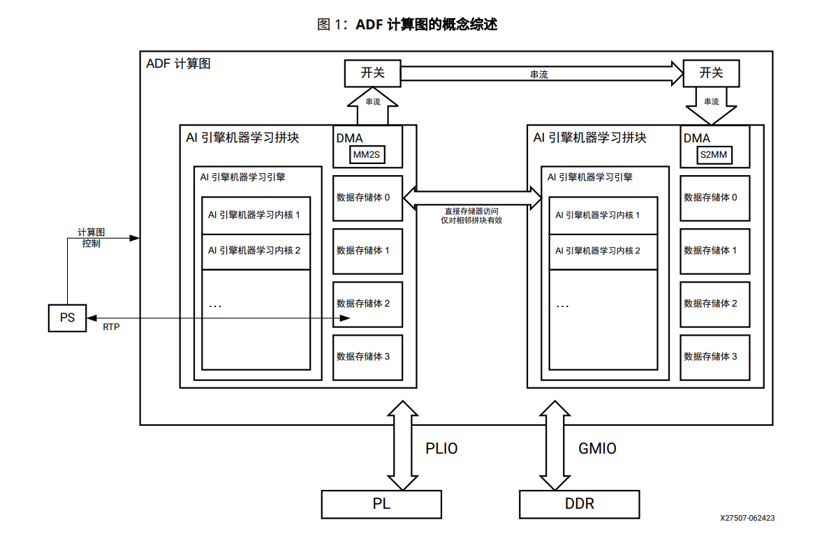 AI引擎<b class='flag-5'>機器</b><b class='flag-5'>學習</b>陣列指南