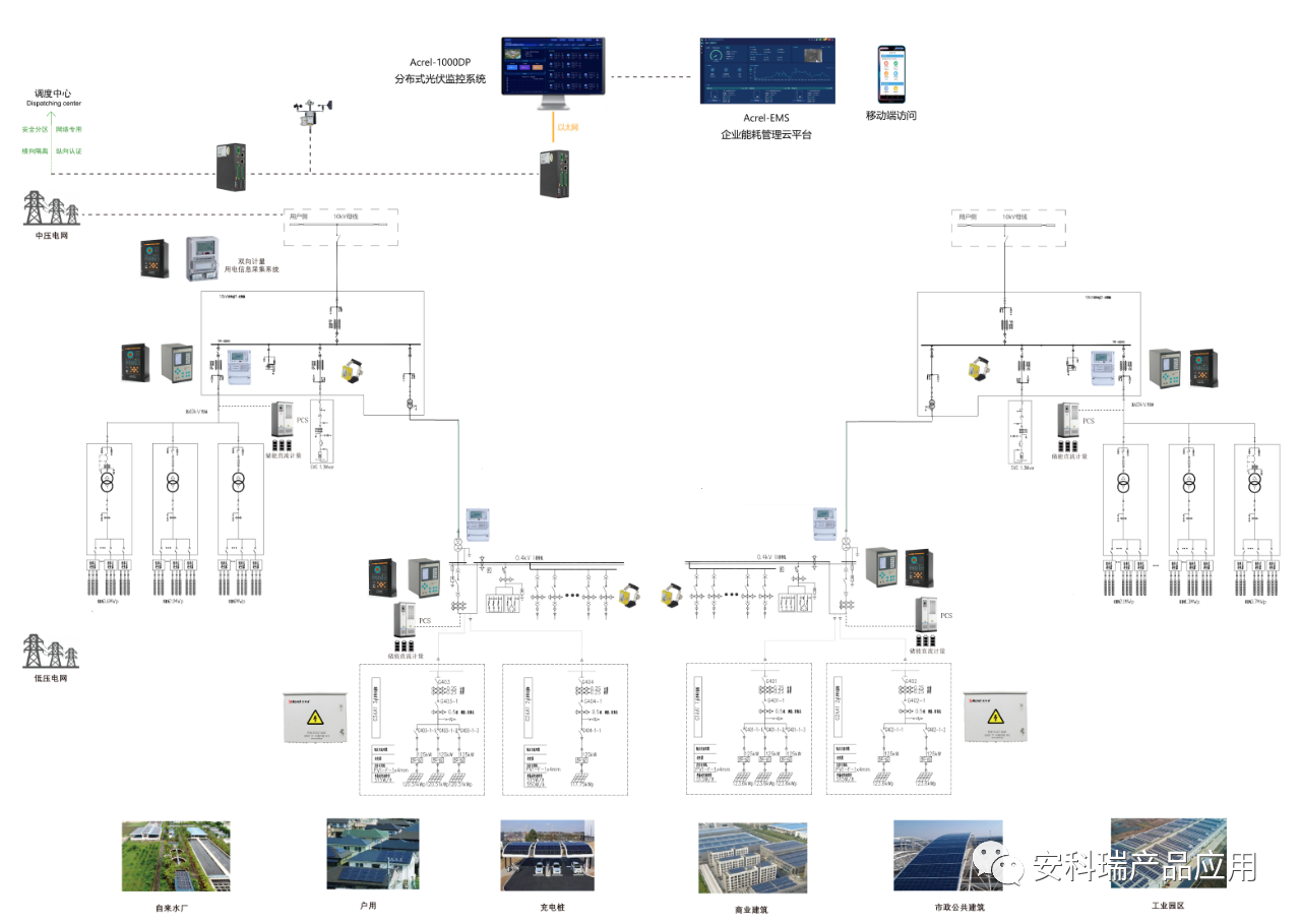 一站式解決方案，全面掌控<b class='flag-5'>光</b><b class='flag-5'>伏</b>電站狀態(tài)——安科瑞丁佳雯