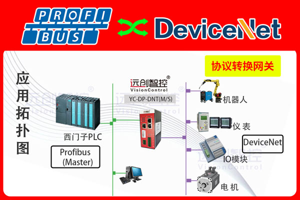 DeviceNet轉(zhuǎn)<b class='flag-5'>Profibus</b> <b class='flag-5'>DP</b>協(xié)議網(wǎng)關(guān)（<b class='flag-5'>Profibus</b> <b class='flag-5'>DP</b>轉(zhuǎn)DeviceNet）