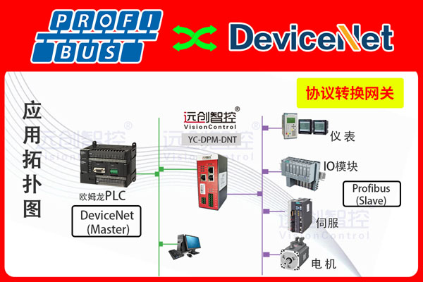 DeviceNet转Profibus DP主站协议网关（Profibus DP转DeviceNet）