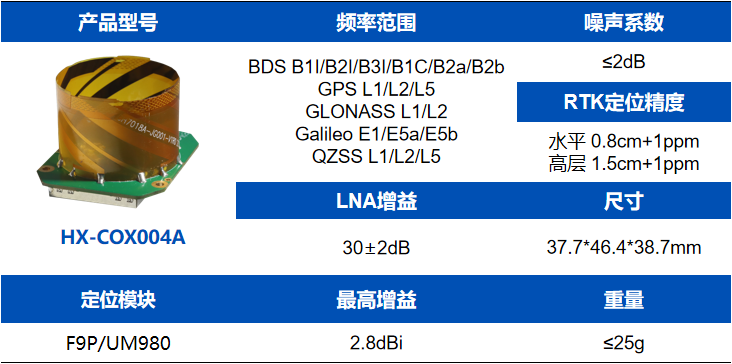 華信<b class='flag-5'>一體化</b>智能<b class='flag-5'>天線</b>賦能<b class='flag-5'>GNSS</b>技術應用更便捷