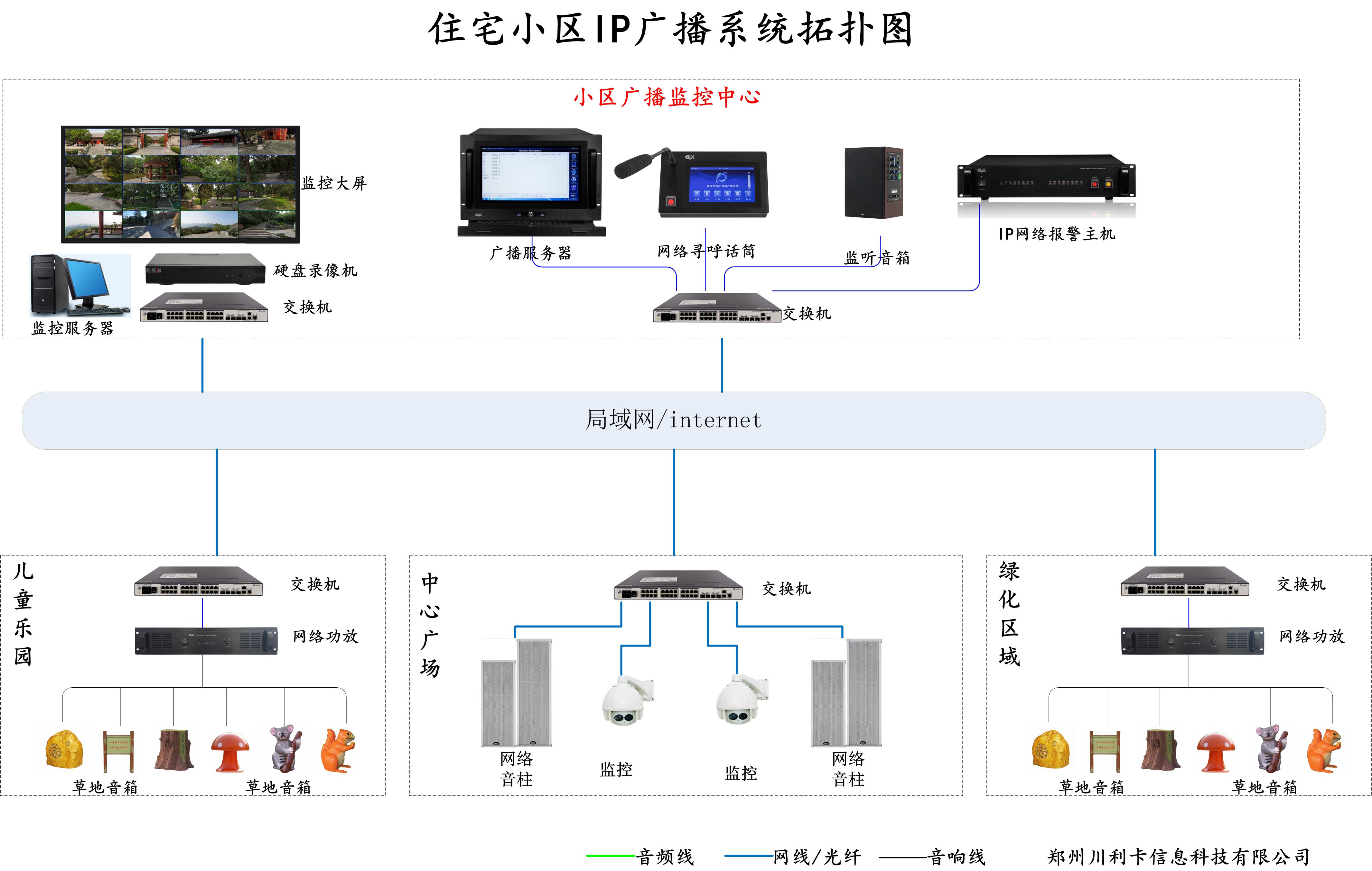 小區(qū)公共<b class='flag-5'>廣播</b><b class='flag-5'>系統(tǒng)</b>解決<b class='flag-5'>方案</b>