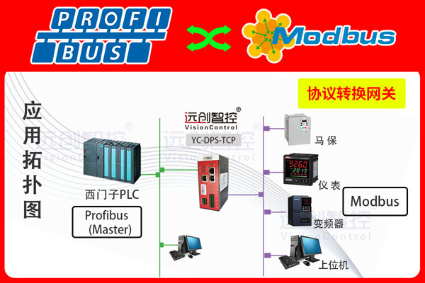 <b class='flag-5'>Profibus</b> <b class='flag-5'>DP</b><b class='flag-5'>转</b>Modbus TCP<b class='flag-5'>协议</b><b class='flag-5'>网关</b>（<b class='flag-5'>Profibus</b> <b class='flag-5'>DP</b><b class='flag-5'>转</b>Modbus TCP）