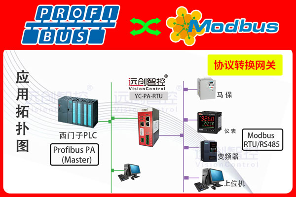 Profibus-PA<b class='flag-5'>转</b><b class='flag-5'>Modbus-RTU</b><b class='flag-5'>协议</b><b class='flag-5'>网关</b>（Profibus-PA<b class='flag-5'>转</b><b class='flag-5'>Modbus-RTU</b>）