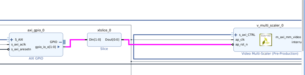 GPIO