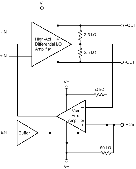 THS4509-Q1 - SLOS547A