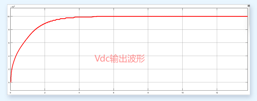 控制系统