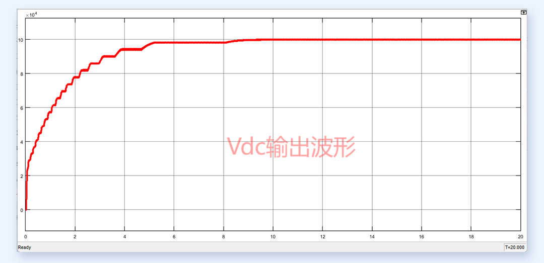 控制系统