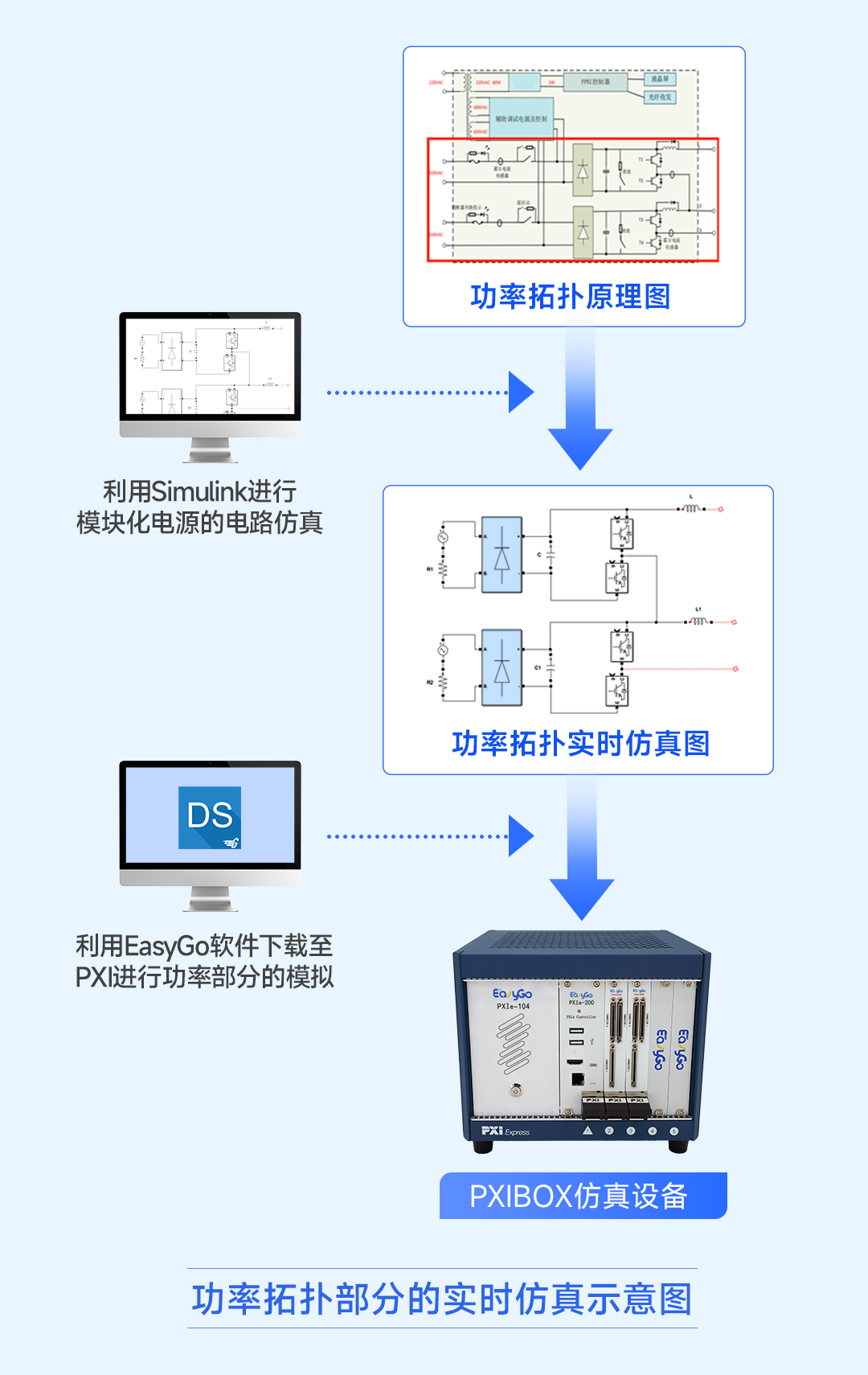 控制系统