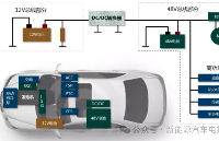 一文讀懂<b class='flag-5'>48V</b>電源<b class='flag-5'>輕</b><b class='flag-5'>混</b><b class='flag-5'>系統(tǒng)</b>架構(gòu)