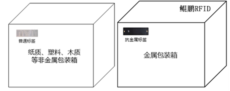 移動集裝箱<b class='flag-5'>物資</b>倉儲管理解決方案