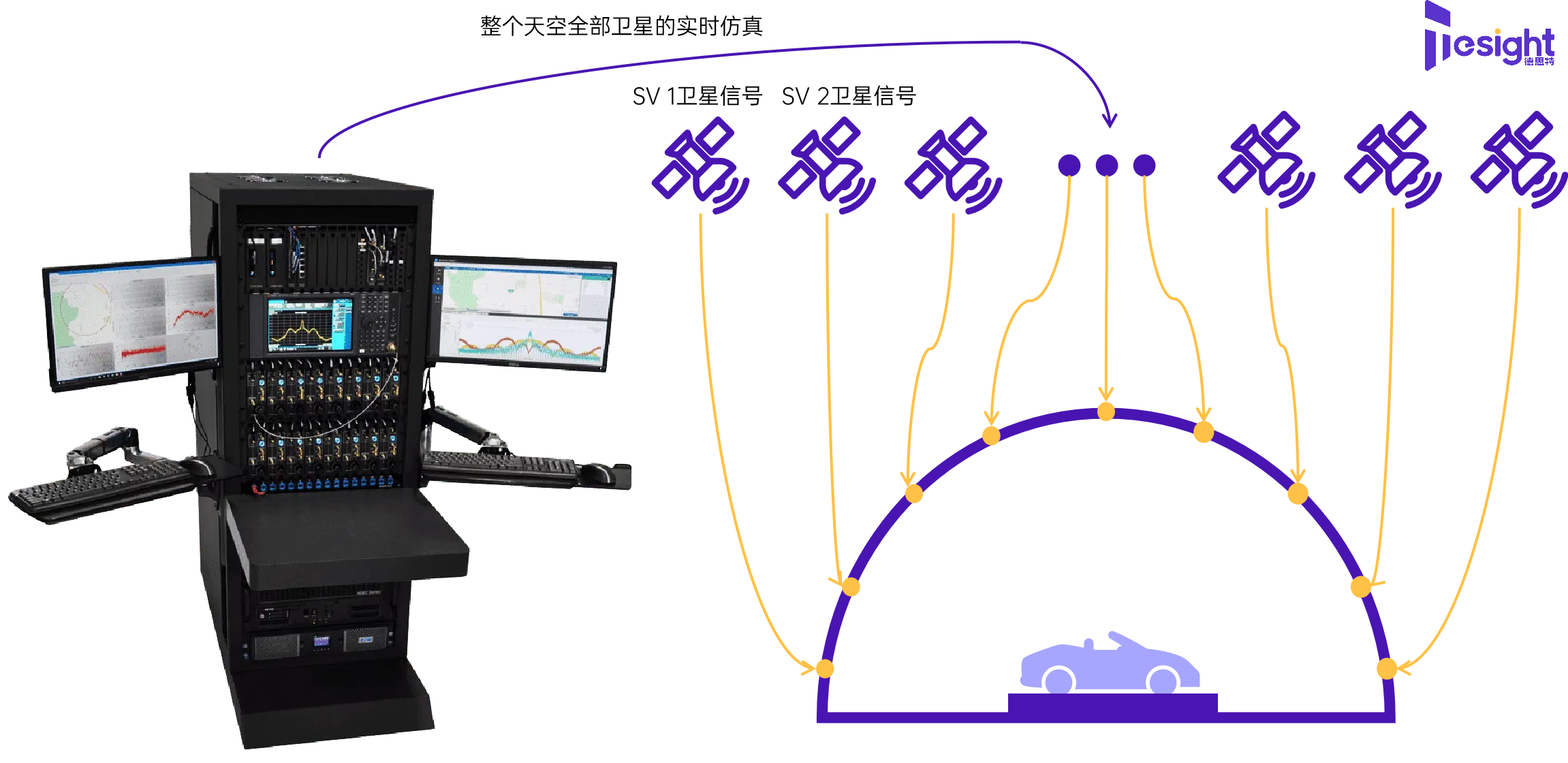 Skydel <b class='flag-5'>GNSS</b><b class='flag-5'>模擬器</b>引擎發(fā)布兩大全新功能