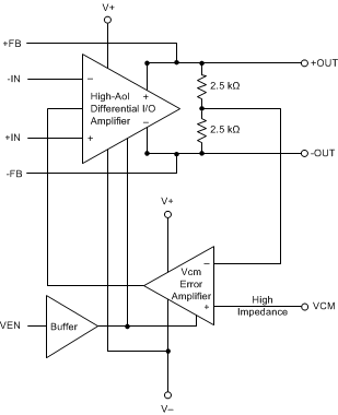 LMH6554-Typical Application, SE input driving ADC