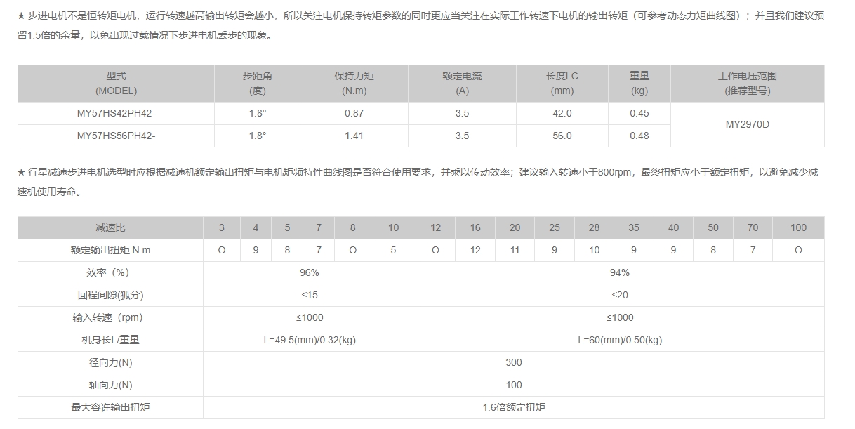 兩分鐘帶你了解步進電機控制的方法