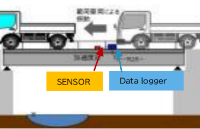 愛(ài)普生M-A352AD10加速度計(jì)在<b class='flag-5'>鐵路橋梁</b>撓度監(jiān)測(cè)檢測(cè)中的應(yīng)用