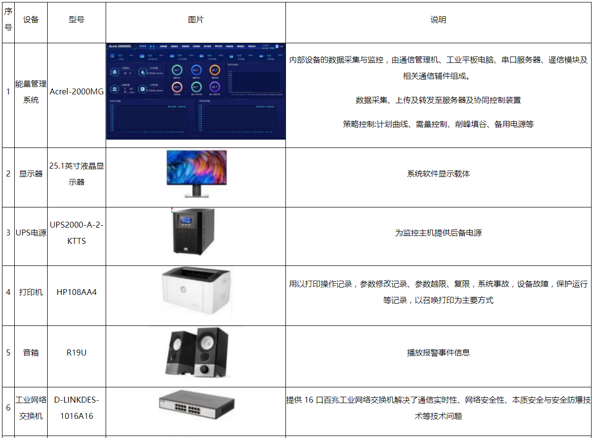 微电网