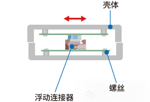 连接器