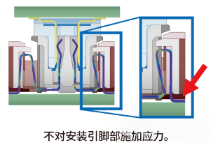 连接器