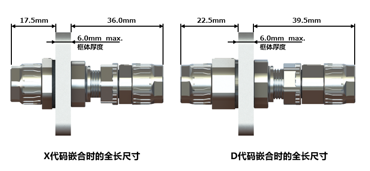 JAE JB12系列緊湊型防水以太網連接器產品概要