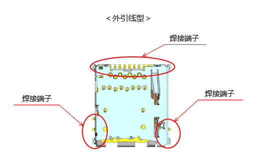 <b class='flag-5'>JAE</b> ST12<b class='flag-5'>系列</b>推/推式卡用<b class='flag-5'>連接器</b>產(chǎn)品概要