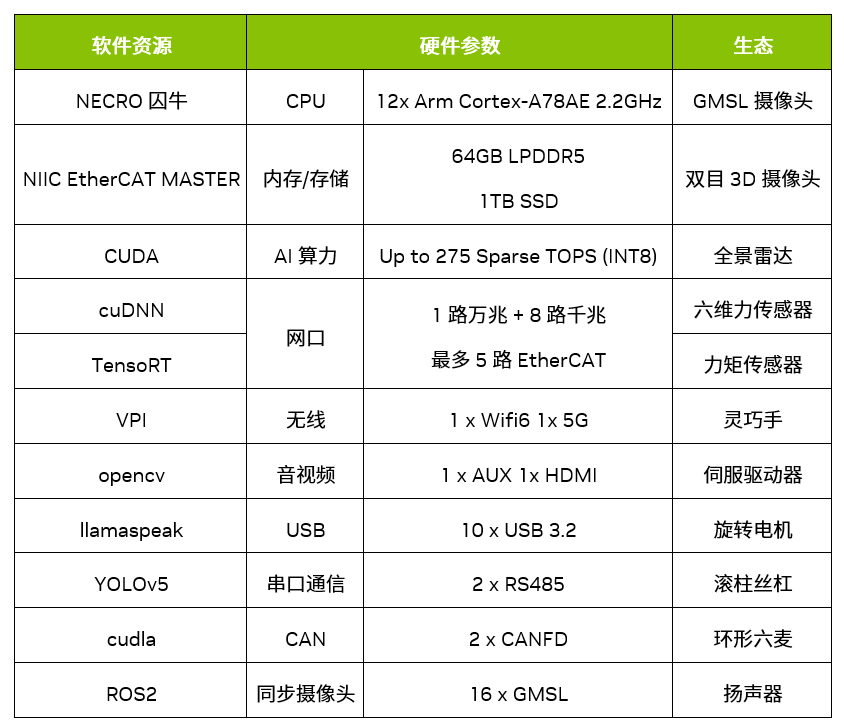 基于NVIDIA Jetson平臺的高效人形機器人控制解決方案