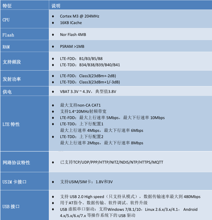 4G模块