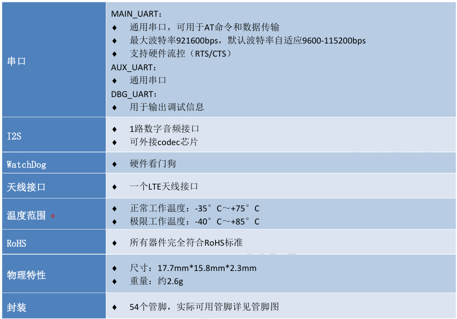 4G模块