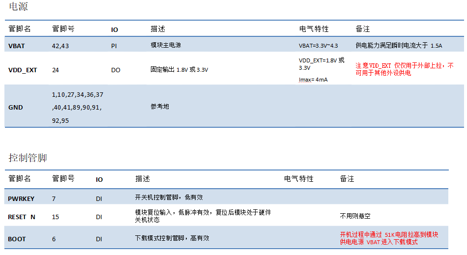 4G模块