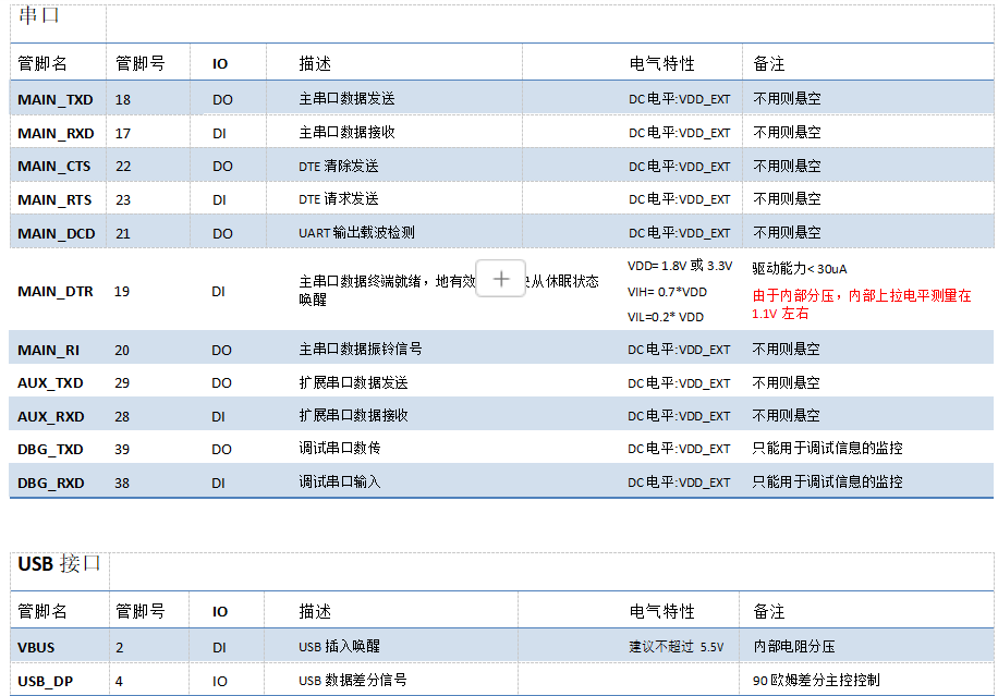 4G模块