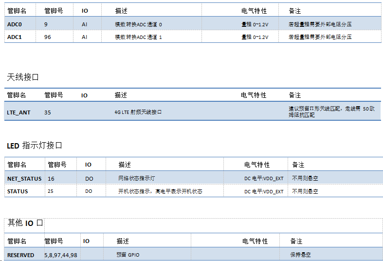 4G模块