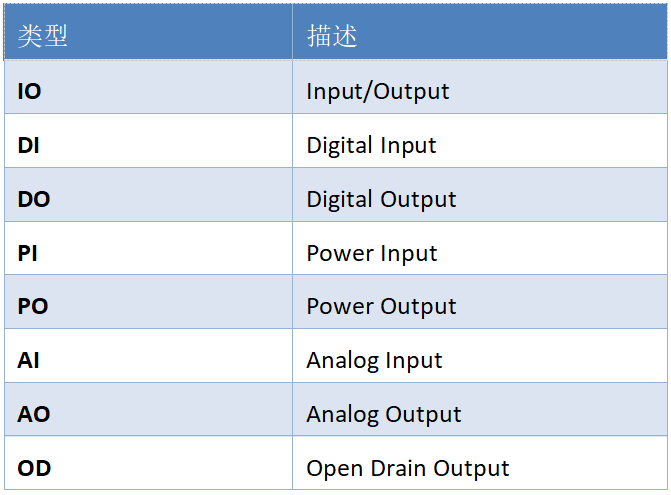 4G模块