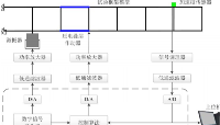 壓電疊堆功率放大器在<b class='flag-5'>直升機</b>機身振動研究中的應(yīng)用