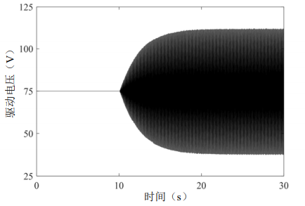 单谐波对称激励试验压电叠堆作动器3的驱动电压