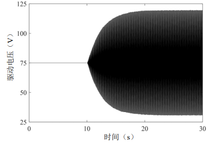 单谐波对称激励试验压电叠堆作动器2的驱动电压