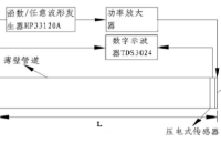 ATA-M4功率放大器在充粘液管道損傷檢測(cè)中的應(yīng)用