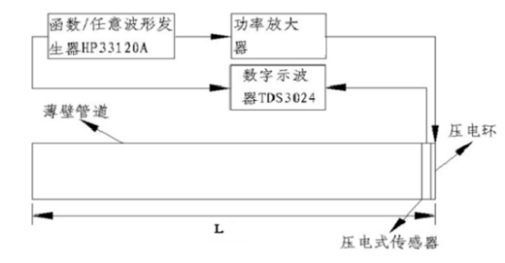 实验装置示意图