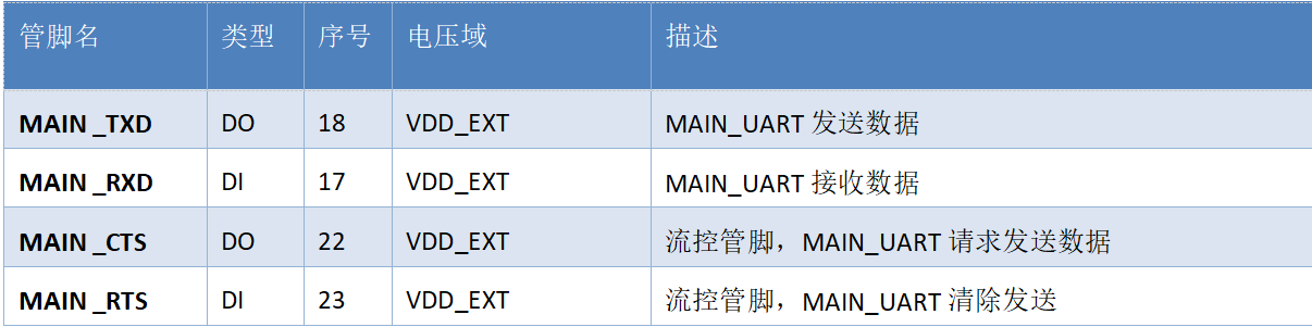 4G模块