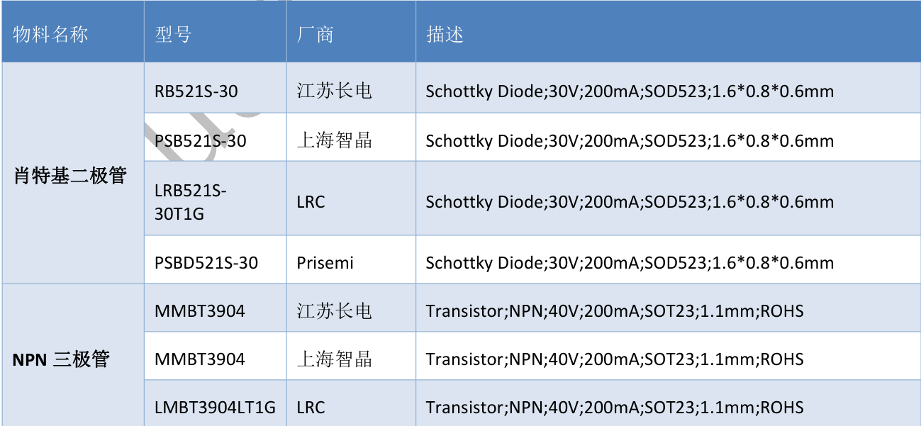 4G模块