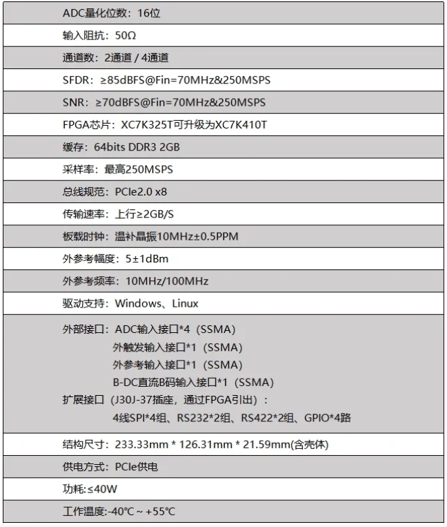 PCIe