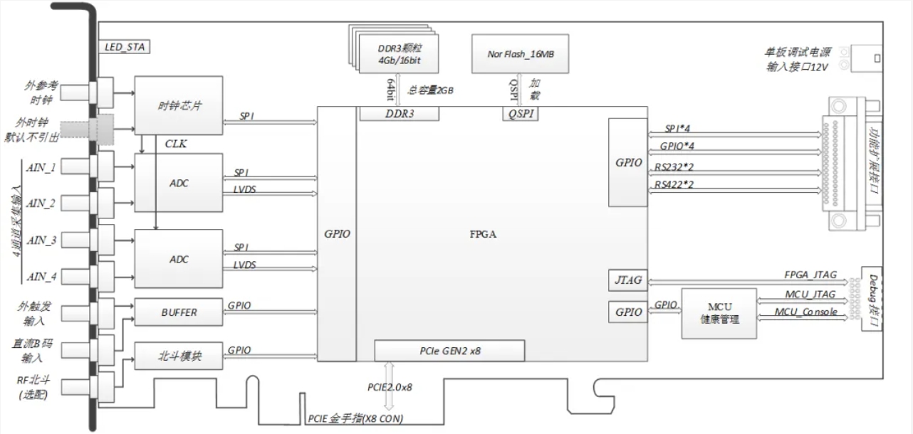 PCIe