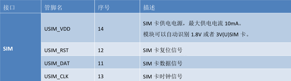 4G模块