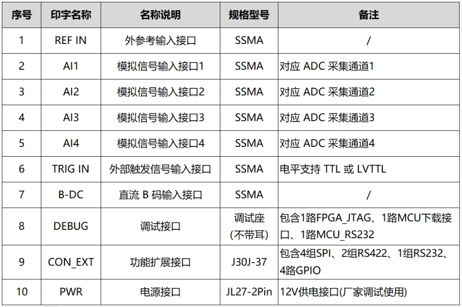 PCIe