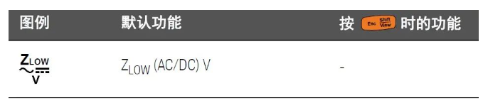 如何用數(shù)字萬用表ZLOW進(jìn)行電壓測量