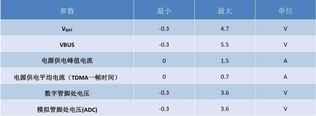 硬件开发