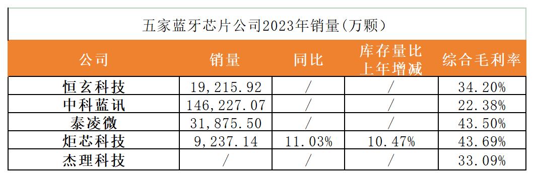 可穿戴芯片细分市场机会来了，大算力产品、出海布局加速 (https://ic.work/) 推荐 第3张