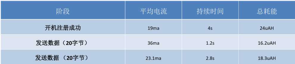 硬件开发