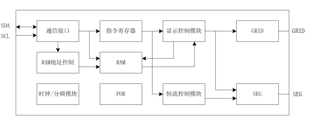 国芯思辰