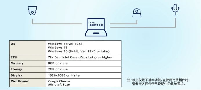 <b class='flag-5'>松下</b><b class='flag-5'>MPS</b><b class='flag-5'>媒体制作</b><b class='flag-5'>平台</b>的优势和<b class='flag-5'>功能</b>