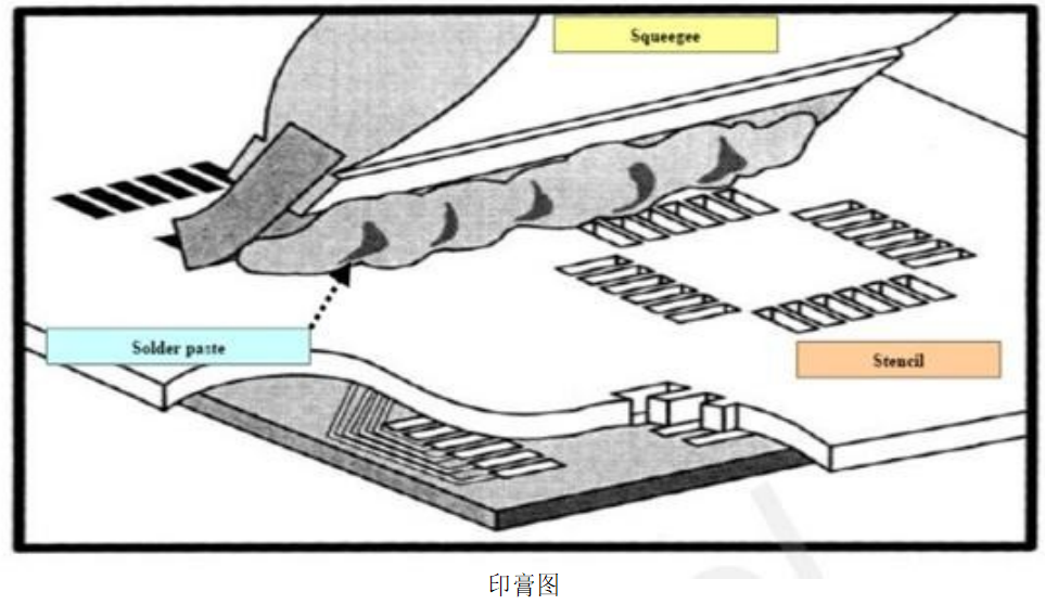 硬件开发