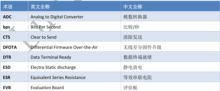 硬件开发